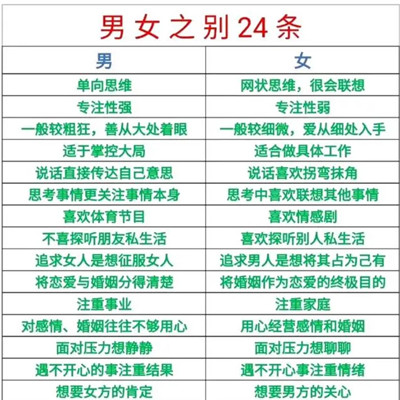 24種男女關(guān)系圖解