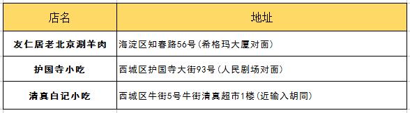 朋友第一次來北京帶他吃什么？最詳細攻略拿去！