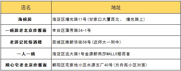朋友第一次來北京帶他吃什么？最詳細攻略拿去！