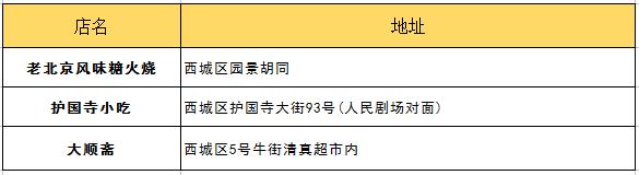 朋友第一次來北京帶他吃什么？最詳細攻略拿去！