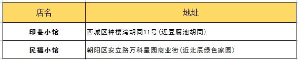 朋友第一次來北京帶他吃什么？最詳細攻略拿去！