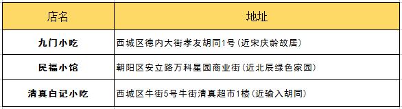 朋友第一次來北京帶他吃什么？最詳細攻略拿去！
