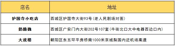 朋友第一次來北京帶他吃什么？最詳細攻略拿去！
