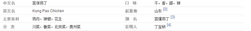 被譽(yù)為《世界美食之都》的四川，你都吃過哪些四川菜