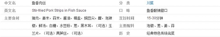 被譽(yù)為《世界美食之都》的四川，你都吃過哪些四川菜