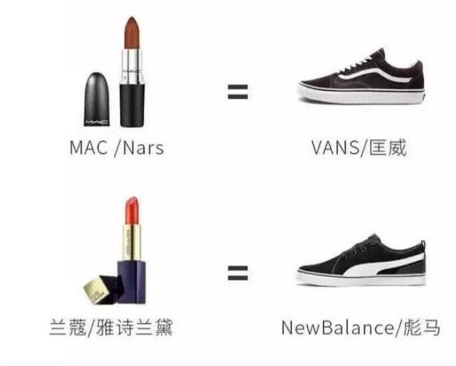 一張圖讓男生了解口紅檔次，男生：一眼就懂，女生：過(guò)于真實(shí)