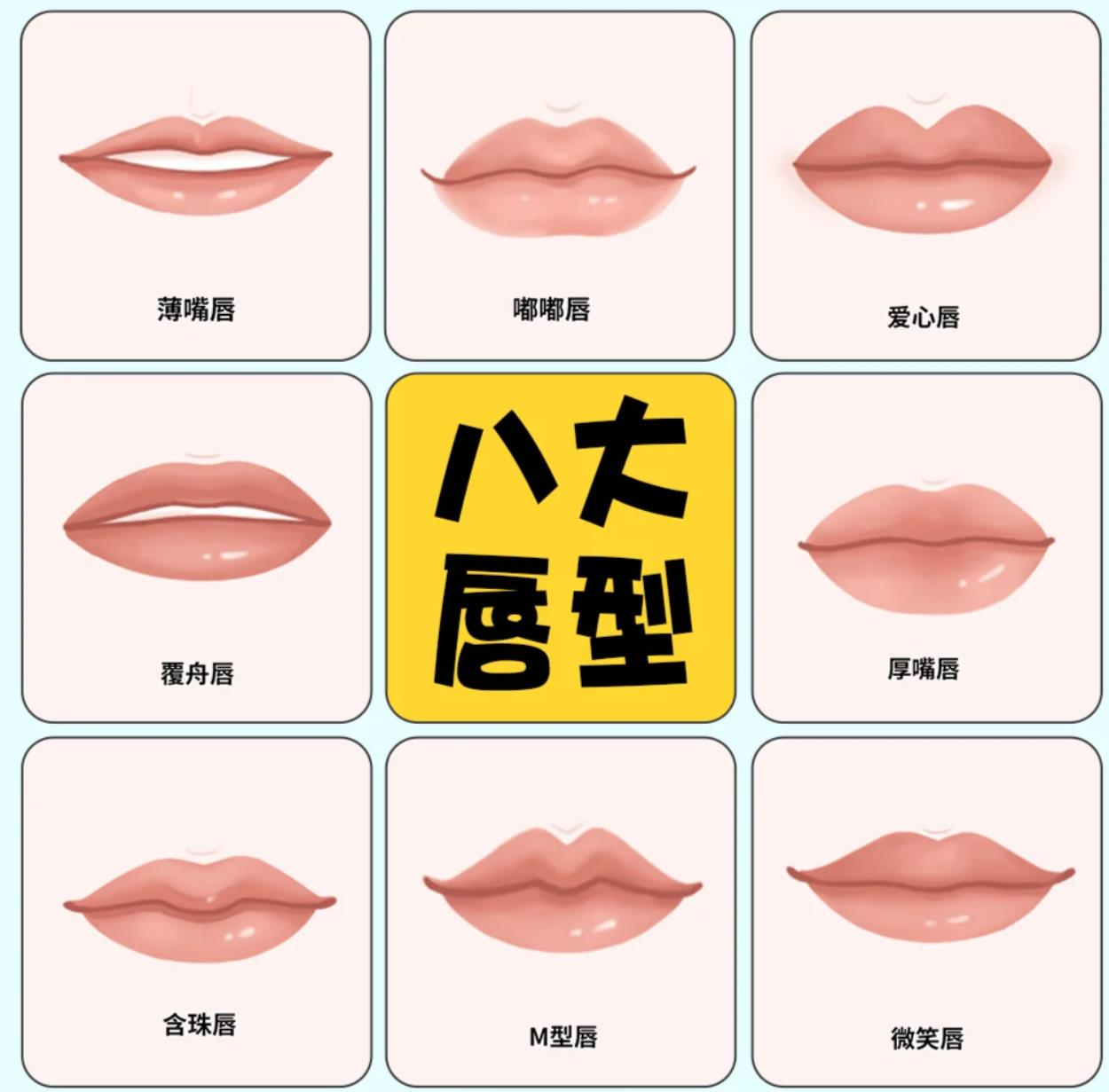 常見的8種唇形圖片大全大圖