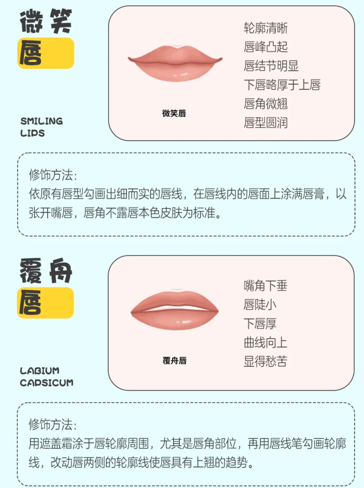 常見的8種唇形圖片大全大圖