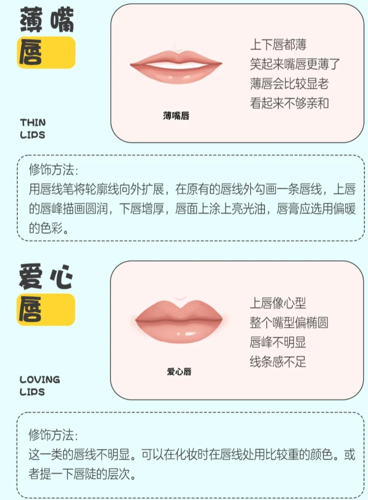 常見的8種唇形圖片大全大圖